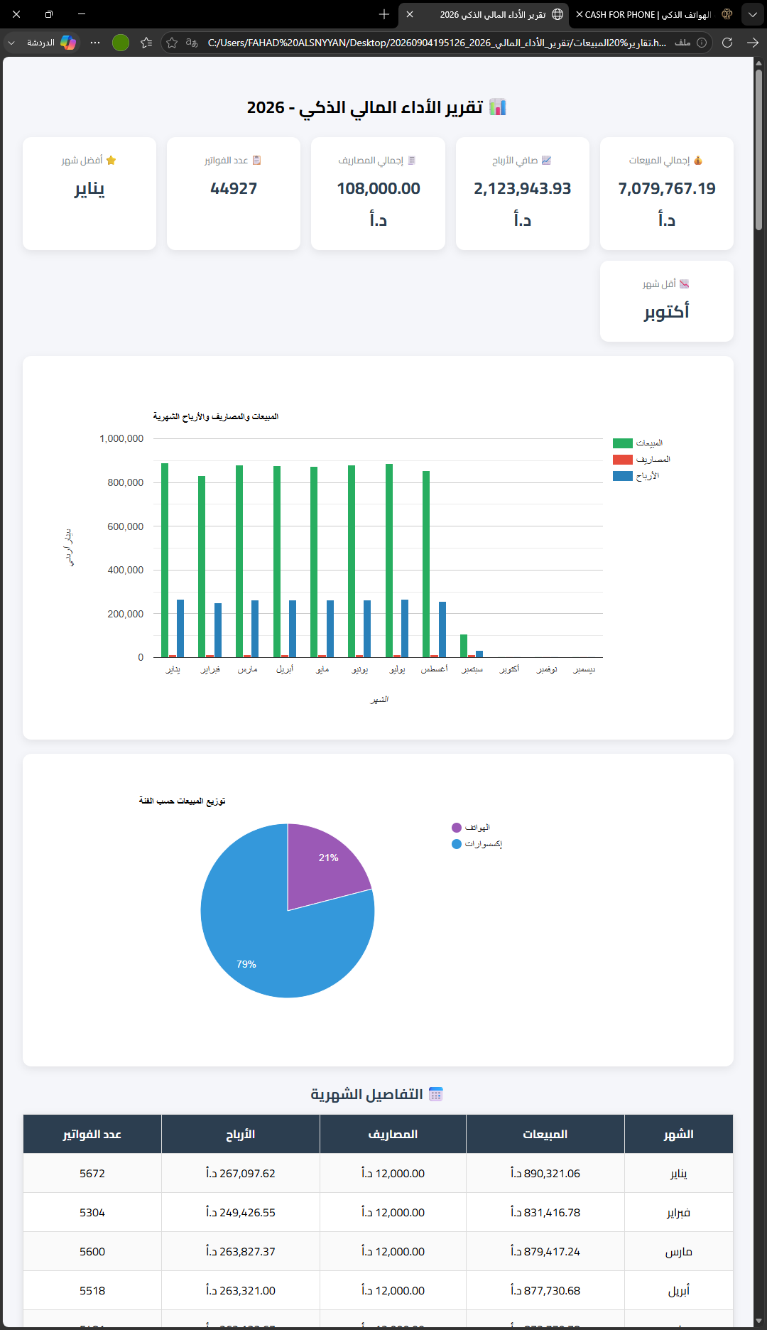 التقارير